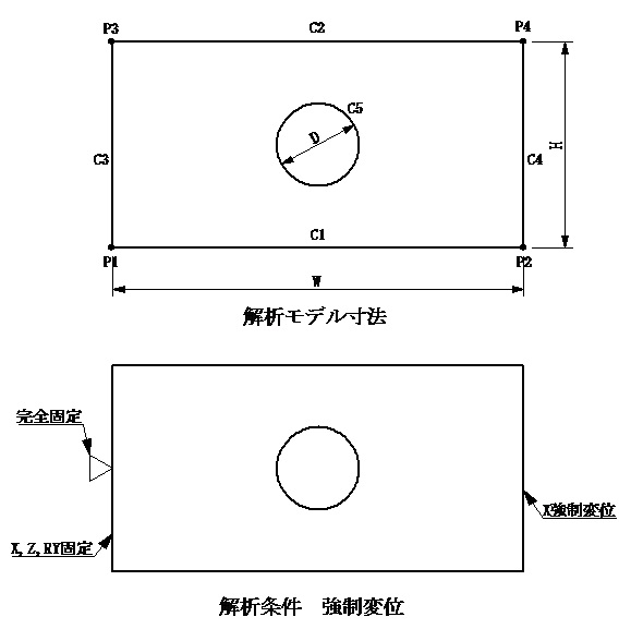 analysismodel/example01_plate/picture/fig3-1-2_example1_plate_condition.jpg