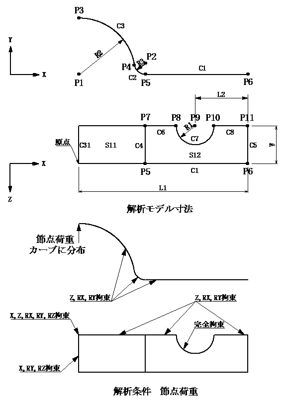 analysismodel/example02_plate/picture/fig3-2-2_example2_plate_condition.jpg