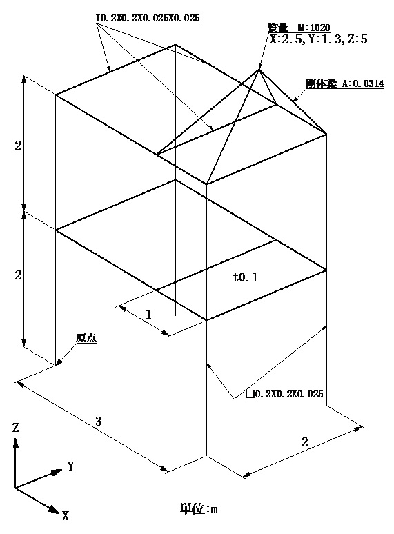 analysismodel/example03_plate_bar/picture/fig3-3-1_examples_plate_bar_dimension.jpg