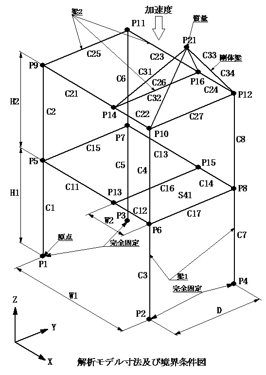 analysismodel/example03_plate_bar/picture/fig3-3-2_examples_plate_bar_condition.jpg